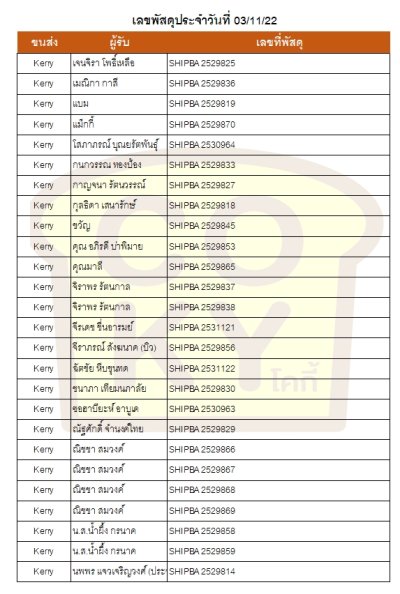 พฤศจิกายน 65