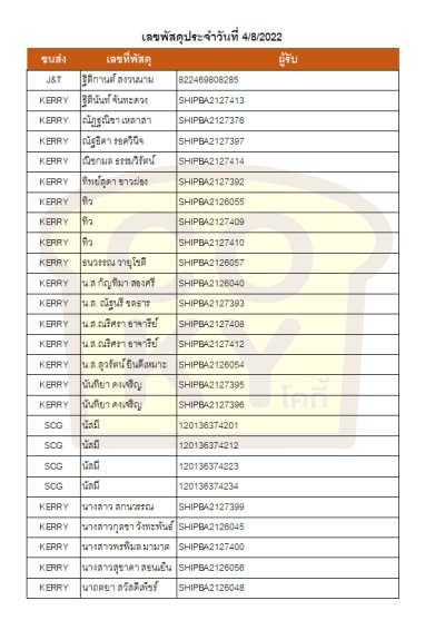 สิงหาคม 65