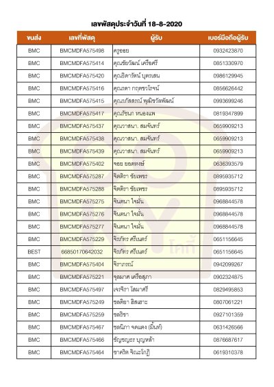 สิงหาคม 2020