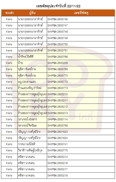 พฤศจิกายน 65