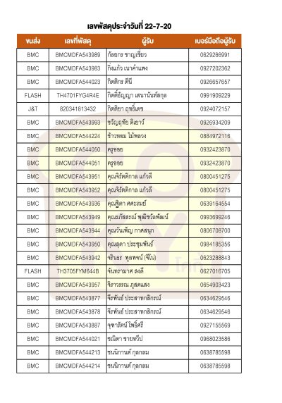 กรกฎาคม 2020