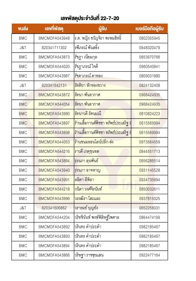 กรกฎาคม 2020