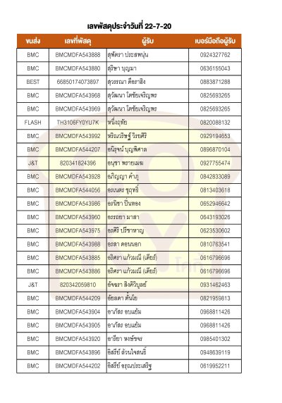 กรกฎาคม 2020