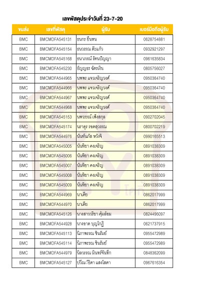 กรกฎาคม 2020