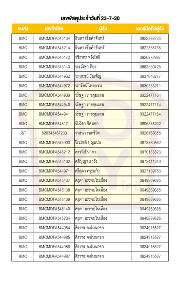 กรกฎาคม 2020