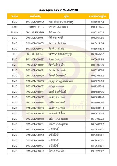 สิงหาคม 2020