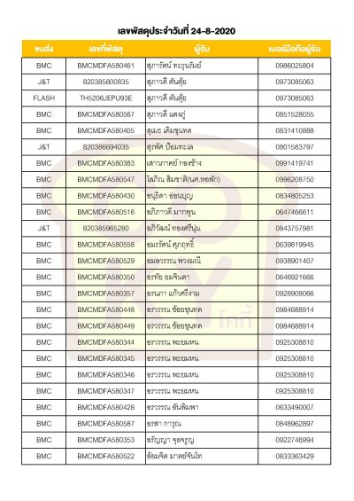 สิงหาคม 2020