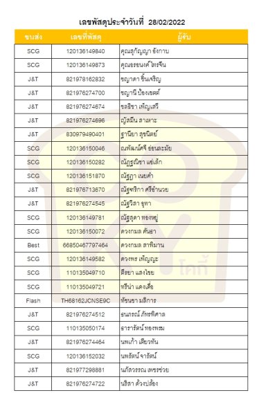 กุมภาพันธ์ 65