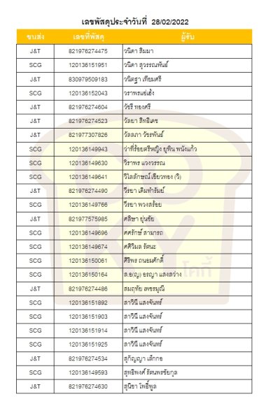 กุมภาพันธ์ 65