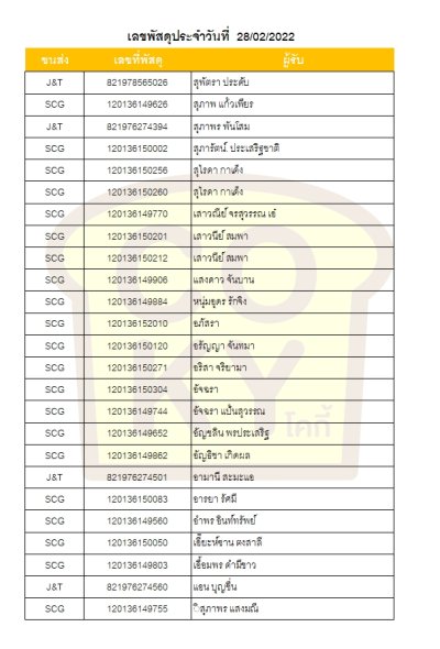 กุมภาพันธ์ 65