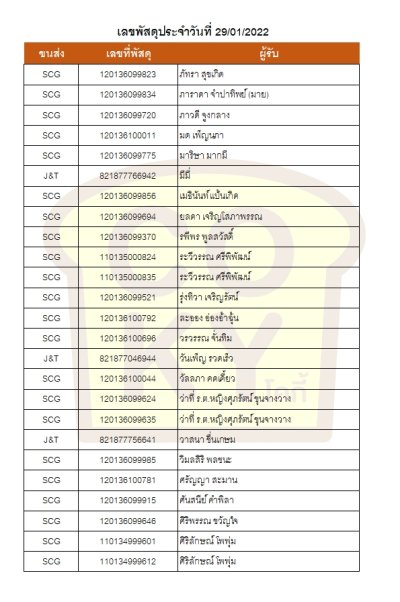 มกราคม 65