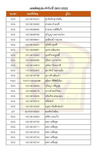 มกราคม 65