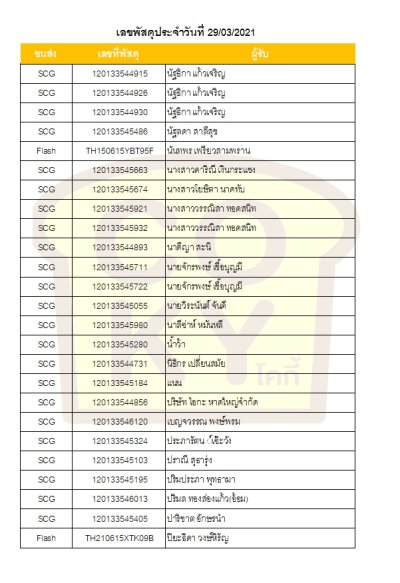 มีนาคม 64