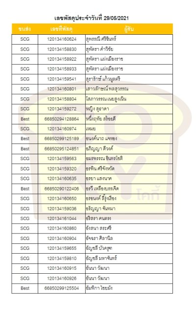 พฤษภาคม 64