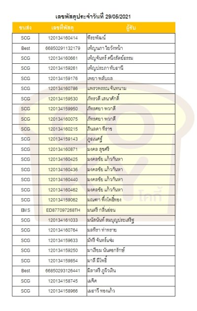 พฤษภาคม 64