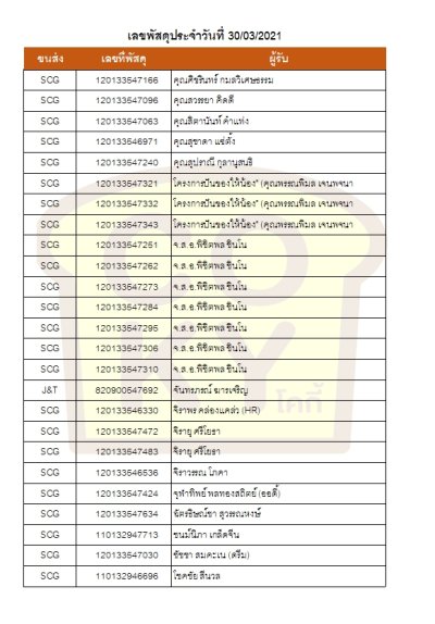 มีนาคม 64