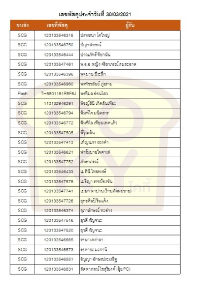 มีนาคม 64