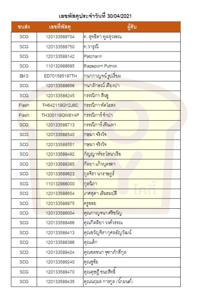 เมษายน 64