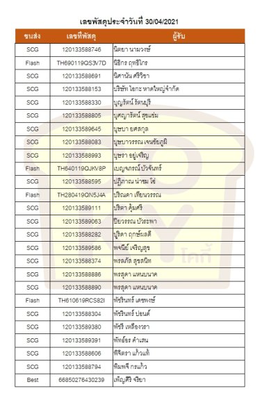 เมษายน 64