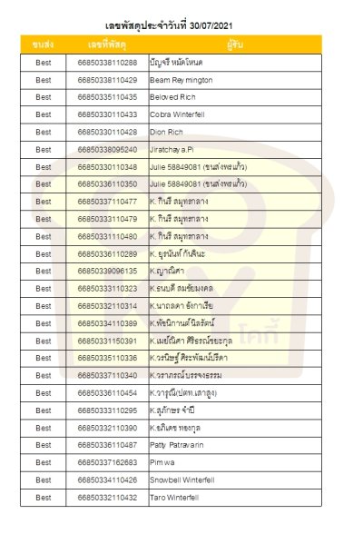 กรกฎาคม 64