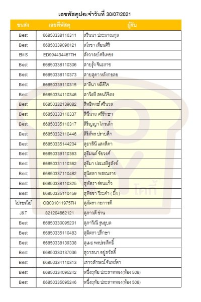 กรกฎาคม 64