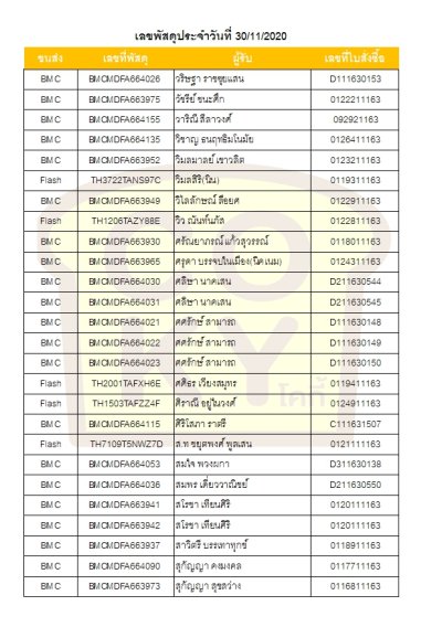 พฤศจิกายน 63