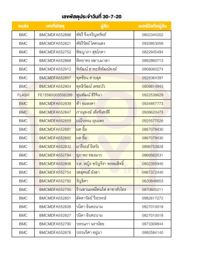 กรกฎาคม 2020