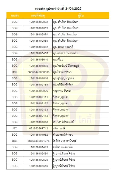 มกราคม 65