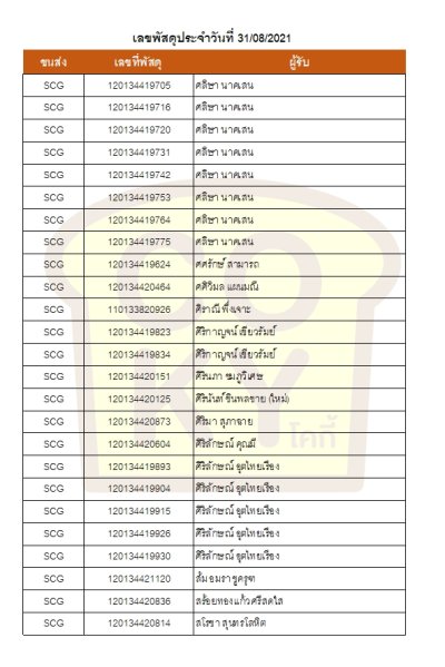 สิงหาคม 64