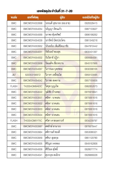 กรกฎาคม 2020