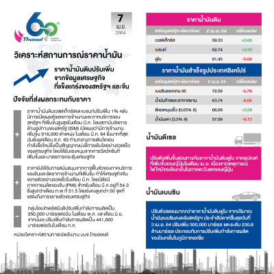 Thai Oil_3
