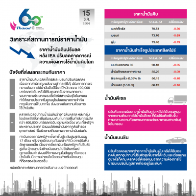 Thai Oil_4