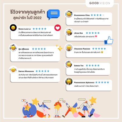 Customer Review | 2022