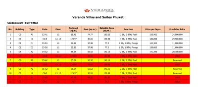 Veranda Villas & Suites Phuket