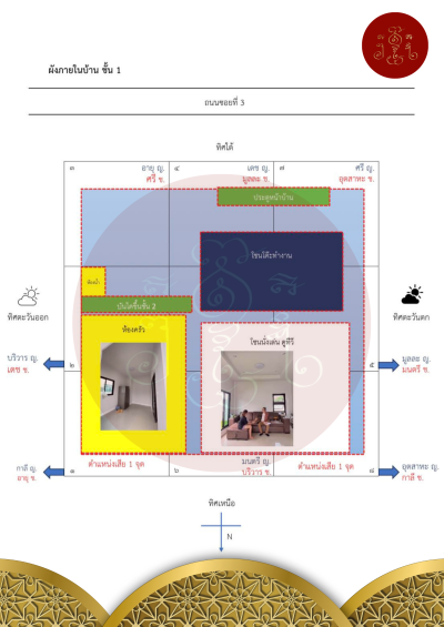 การวางผังบ้าน ที่พักอาศัย (คุณ M)