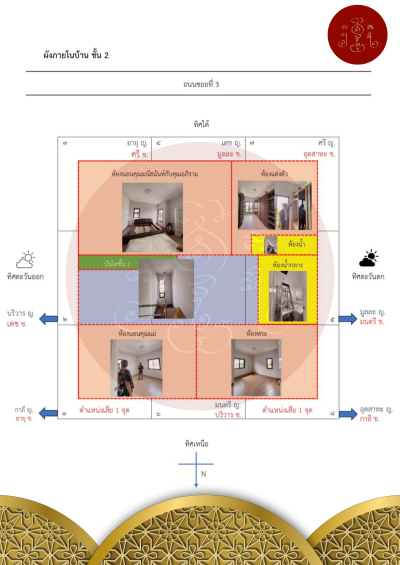 การวางผังบ้าน ที่พักอาศัย (คุณ M)