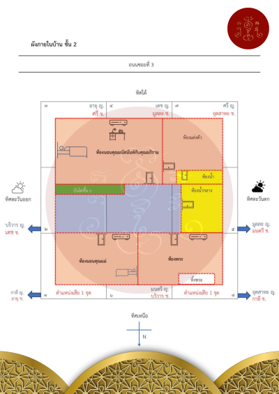 การวางผังบ้าน ที่พักอาศัย (คุณ M)