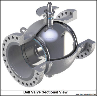 Valve , Control Valve and Actuator