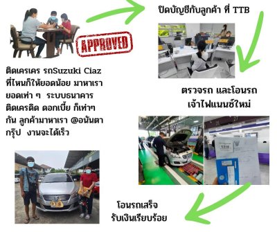 ขั้นตอนการรีไฟแนนซ์