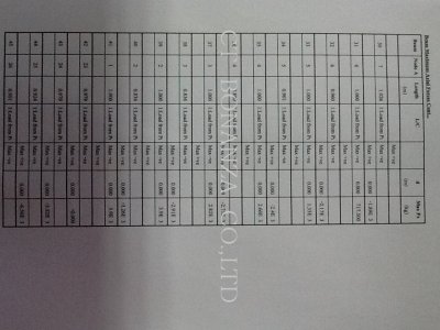 คำนวณเพื่อความแข็งแรงและสามารถขออนุญาติได้อย่างถูกต้อง