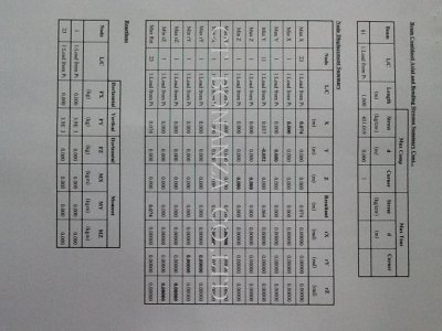 คำนวณเพื่อความแข็งแรงและสามารถขออนุญาติได้อย่างถูกต้อง