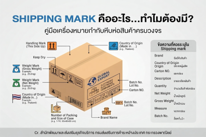Shipping Marks คืออะไร...ทำไมต้องมี?