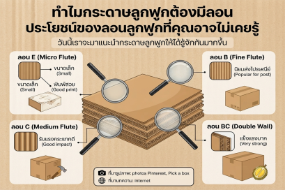 ทำไมกระดาษลูกฟูกต้องมีลอน ประโยชน์ของลอนลูกฟูกที่คุณอาจไม่เคยรู้