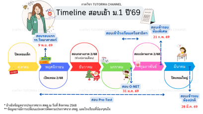 Timeline สอบเข้า ม.1 ปี 2569