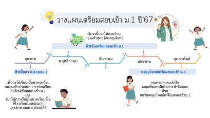 วางแผนสอบเข้า ม.1 ปี 67 นี้ยังไงดี!