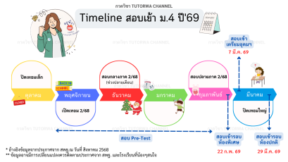 Timeline สอบเข้า ม.4 ปี 2569