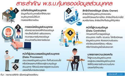 Personal Data Act 2019 (Personal Data Protection Act)