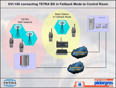 DVI-100 Applications