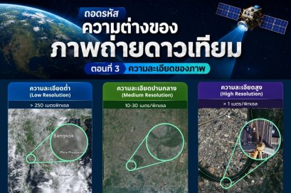  ถอดรหัส ความต่างของภาพถ่ายดาวเทียม? ตอนที่ 3