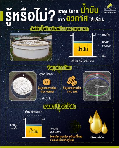 ตรวจสอบปริมาณน้ำมันจากดาวเทียม